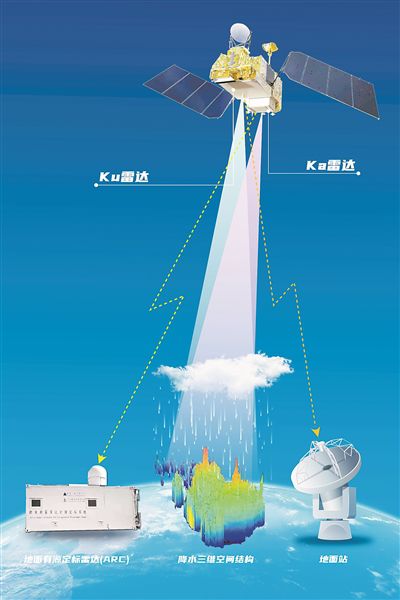 風云三號G星在軌示意圖。圖片來源：中國航天科技集團九院704所