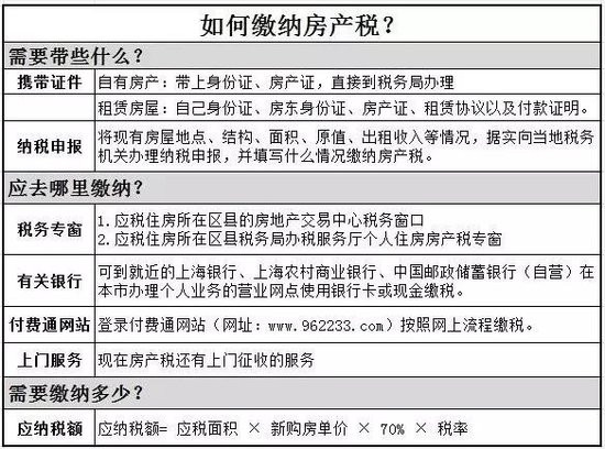 2016年房產(chǎn)稅繳納新攻略 看這一條就夠了！